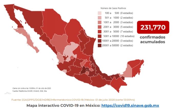 Hay 231 mil casos positivos de coronavirus en México
