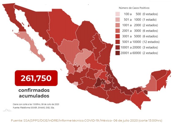 Reporta México, más de 9 mil 500 casos de coronavirus en un día