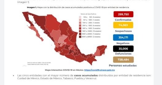 Acumula México, 36 mil muertes por coronavirus