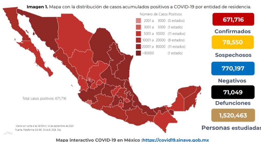 Son ya 71 mil muertos en México por Covid
