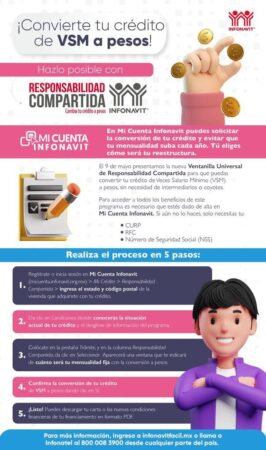 Quedan 16 días para evitar aumentos wn créditos INFONAVIT denominados en VSM