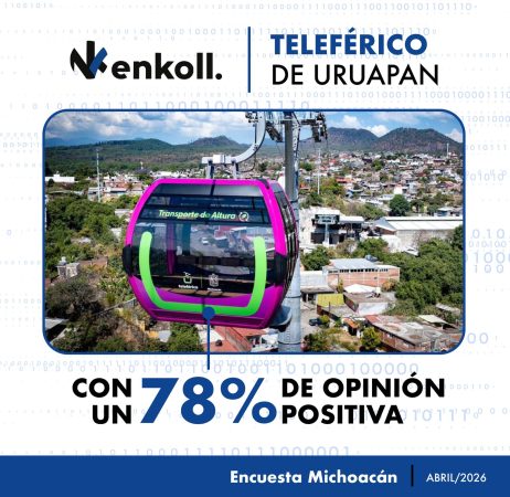 Teleférico de Uruapan con 78% de aprobación ciudadana: Enkoll